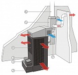 Обогреватели MTM на отработанном масле.